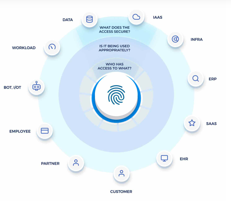 What Is Identity Governance And Administration (IGA)? | IGA Security